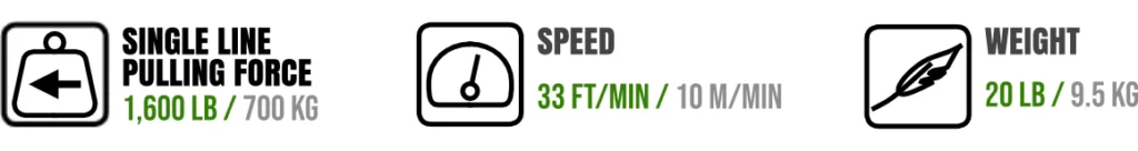 specs pcw3000 2023
